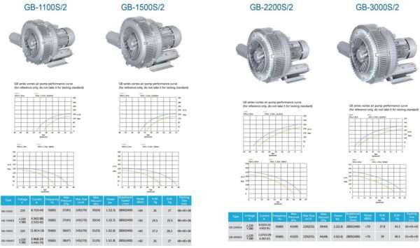 Loại 2 tầng cánh Model GB-1100S/2, GB-1500S/2, GB-2200S/2, GB-3000S/2