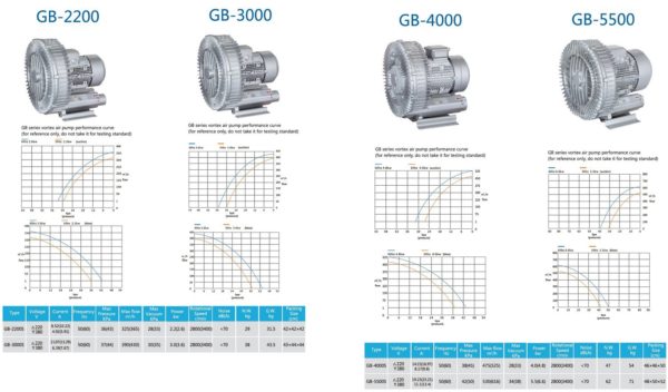 Loại 1 tầng cánh Model GB-2200, GB-3000, GB-4000, GB-5500