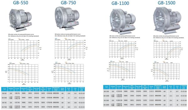 Loại 1 tầng cánh Model GB-550, GB-750, GB-1100, GB-1500