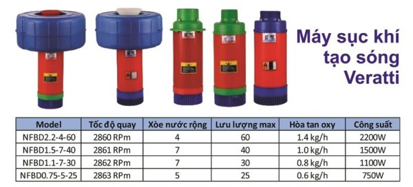 Các sản phẩm bơm sục khí Veratti