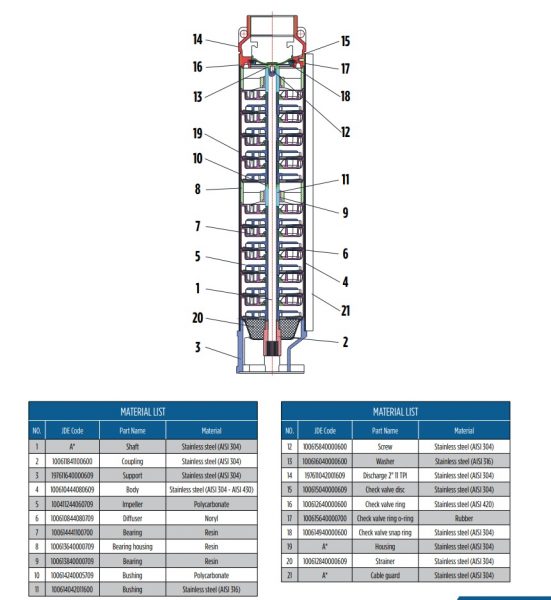 cấu tạo buồng bơm hỏa tiễn