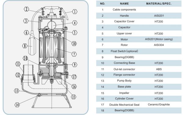 Chi tiết cấu tạo bơm chìm nước thải Showfou