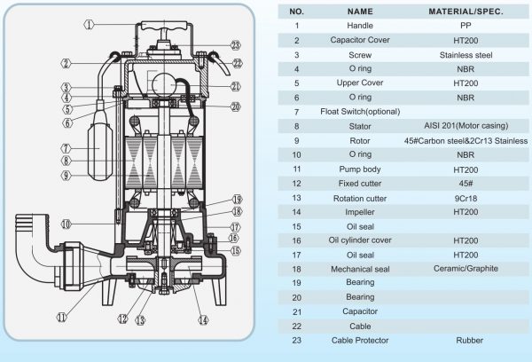 Chi tiết cấu tạo sản phẩm VR1100D