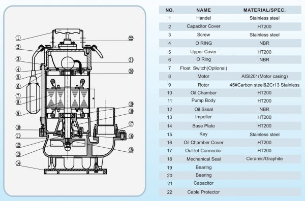 Chi tiết cấu tạo sản phẩm VR750 VR450 VR250